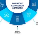 Inventory Software